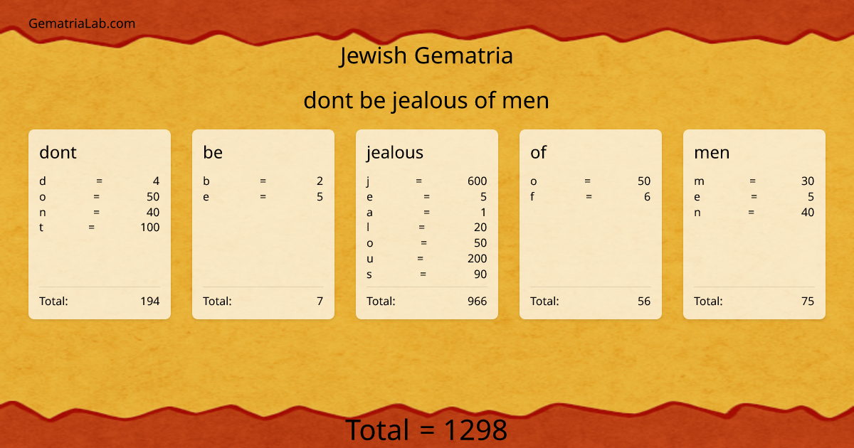 dont be jealous of men in jewish Gematria